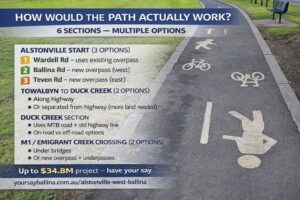 BallinaNewsDaily_Alstonville bike track options